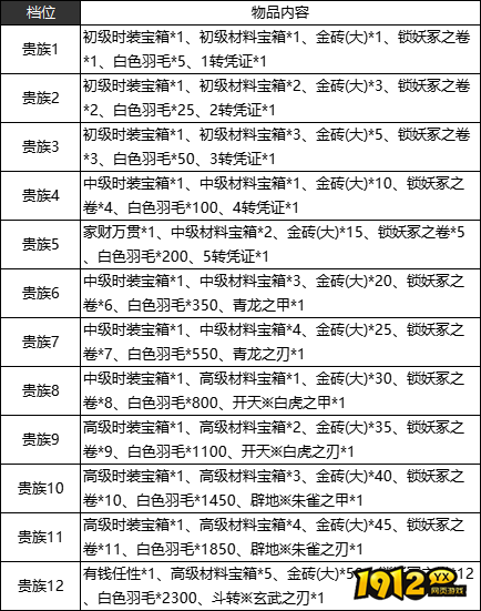 1912yx《征战王权》VIP介绍