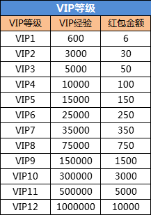 1912yx《征战王权》VIP介绍