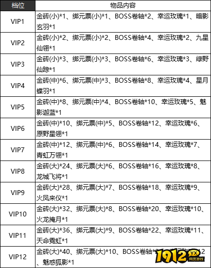 1912yx《征战王权》VIP介绍
