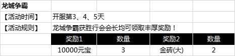 1912yx《征战王权》开服活动