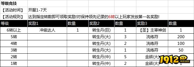 1912yx《征战王权》开服活动