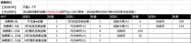 1912yx《征战王权》开服活动